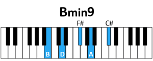 draw 3 - B minor9 Chord